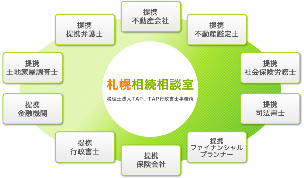 札幌相続相談室　税理士法人TAP、TAP行政書士事務所